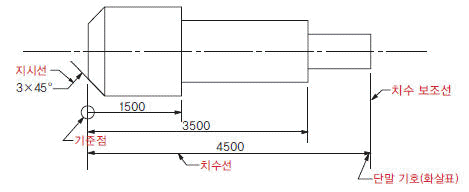 치수 기입 요소