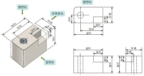 치수 기입 위치